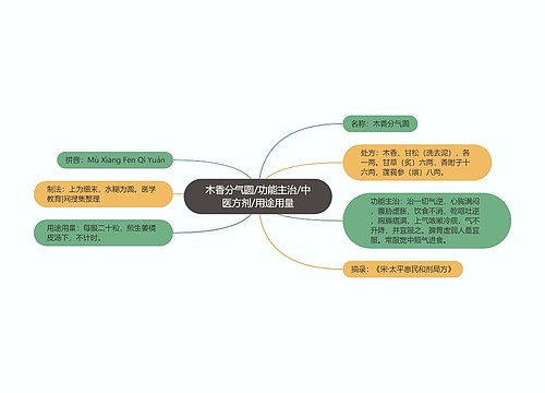 木香分气圆/功能主治/中医方剂/用途用量