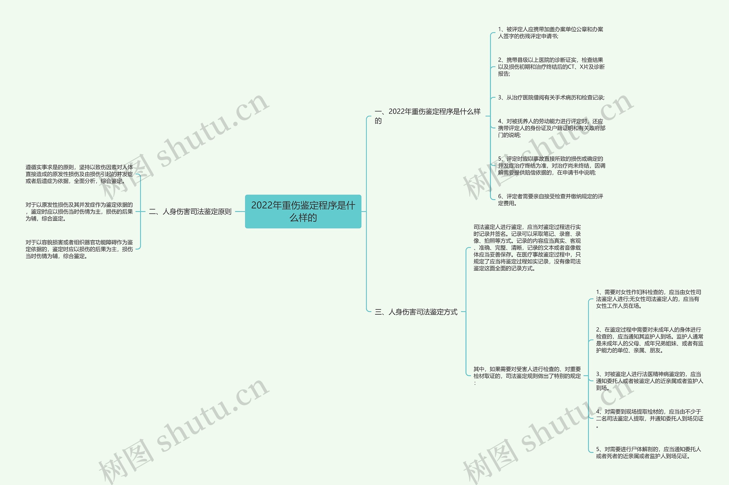 2022年重伤鉴定程序是什么样的 2022年重伤鉴定程序是什么样的