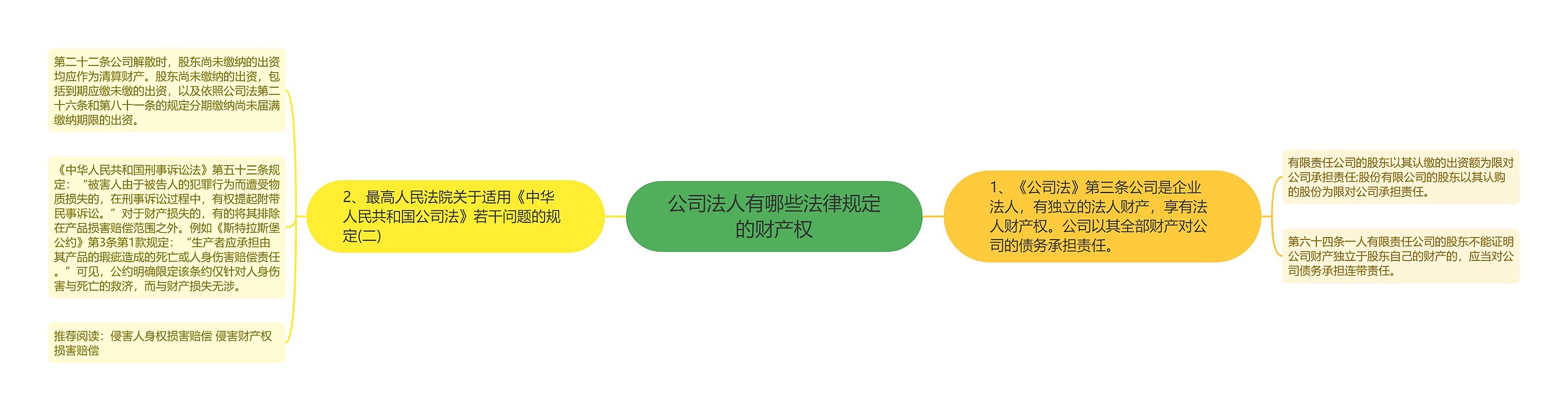 公司法人有哪些法律规定的财产权 公司法人有哪些法律规定的财产权