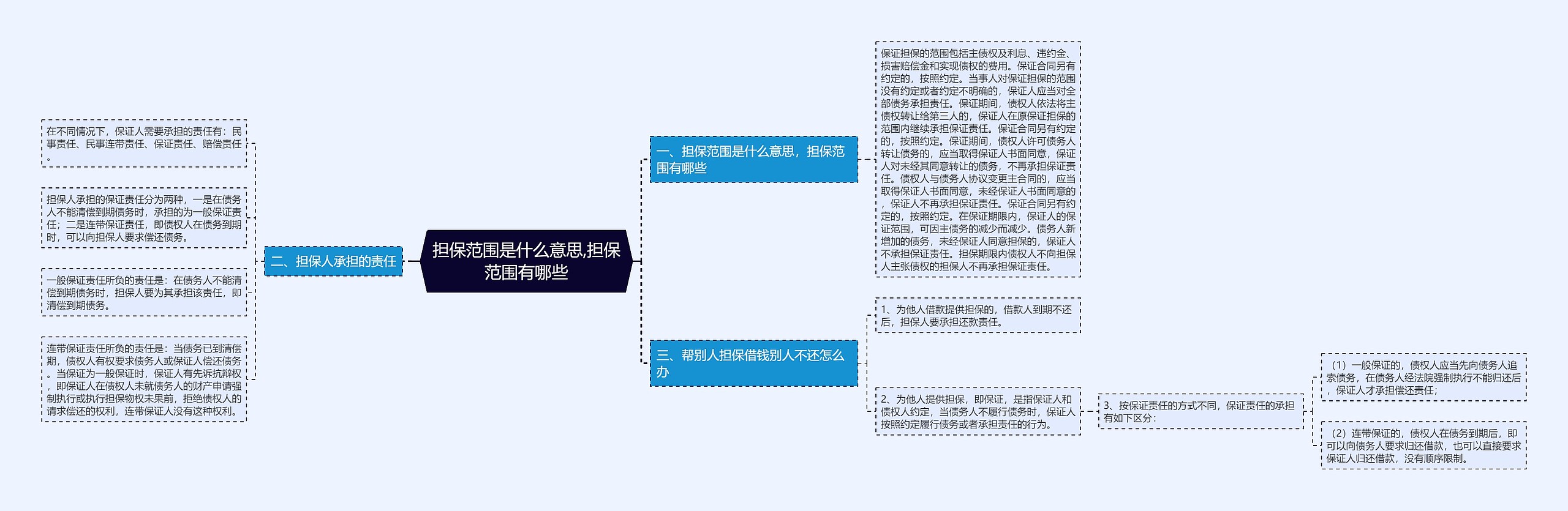 担保范围是什么意思,担保范围有哪些