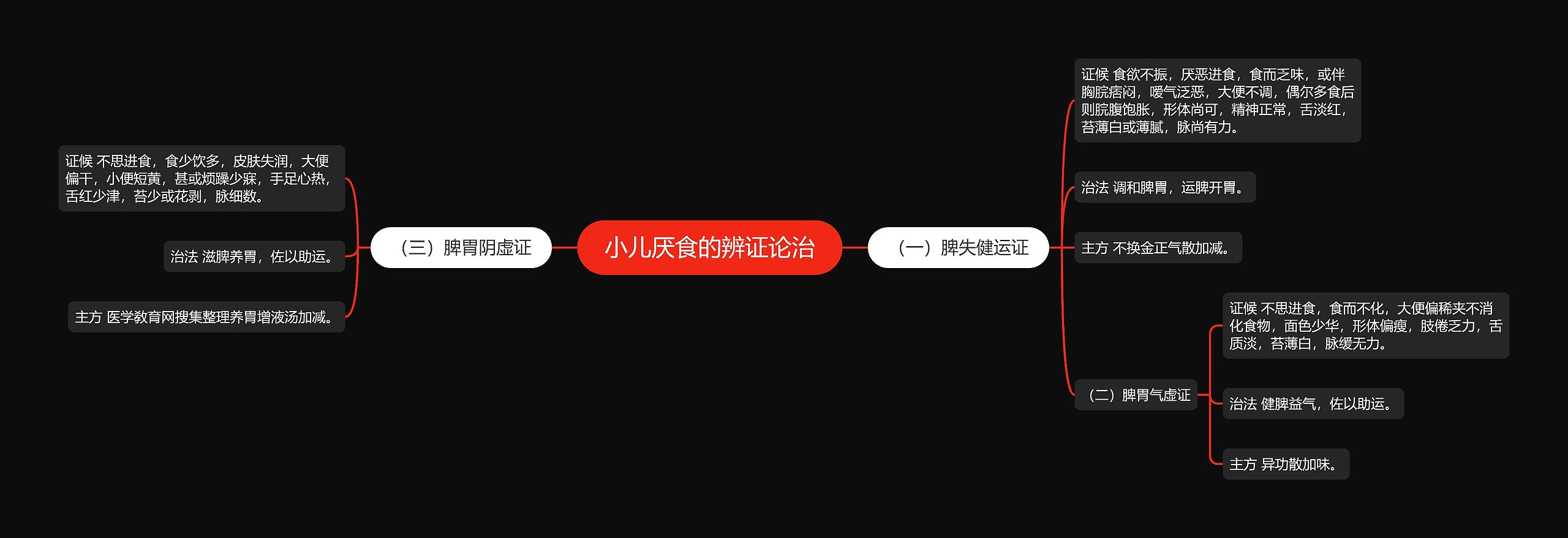 小儿厌食的辨证论治
