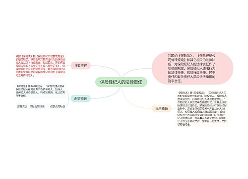 保险经纪人的法律责任