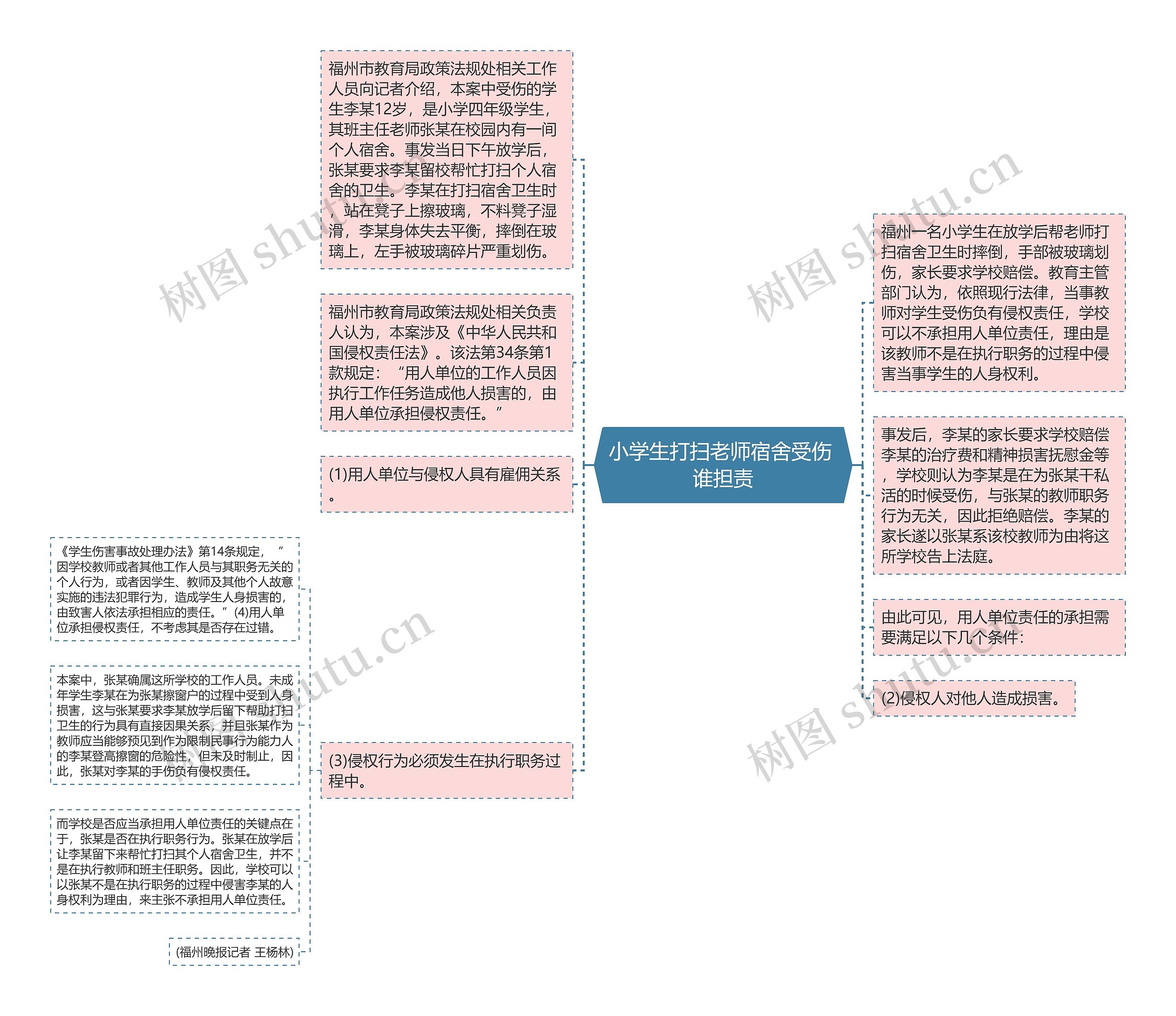 小学生打扫老师宿舍受伤 谁担责