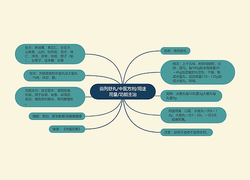 前列舒丸/中医方剂/用途用量/功能主治