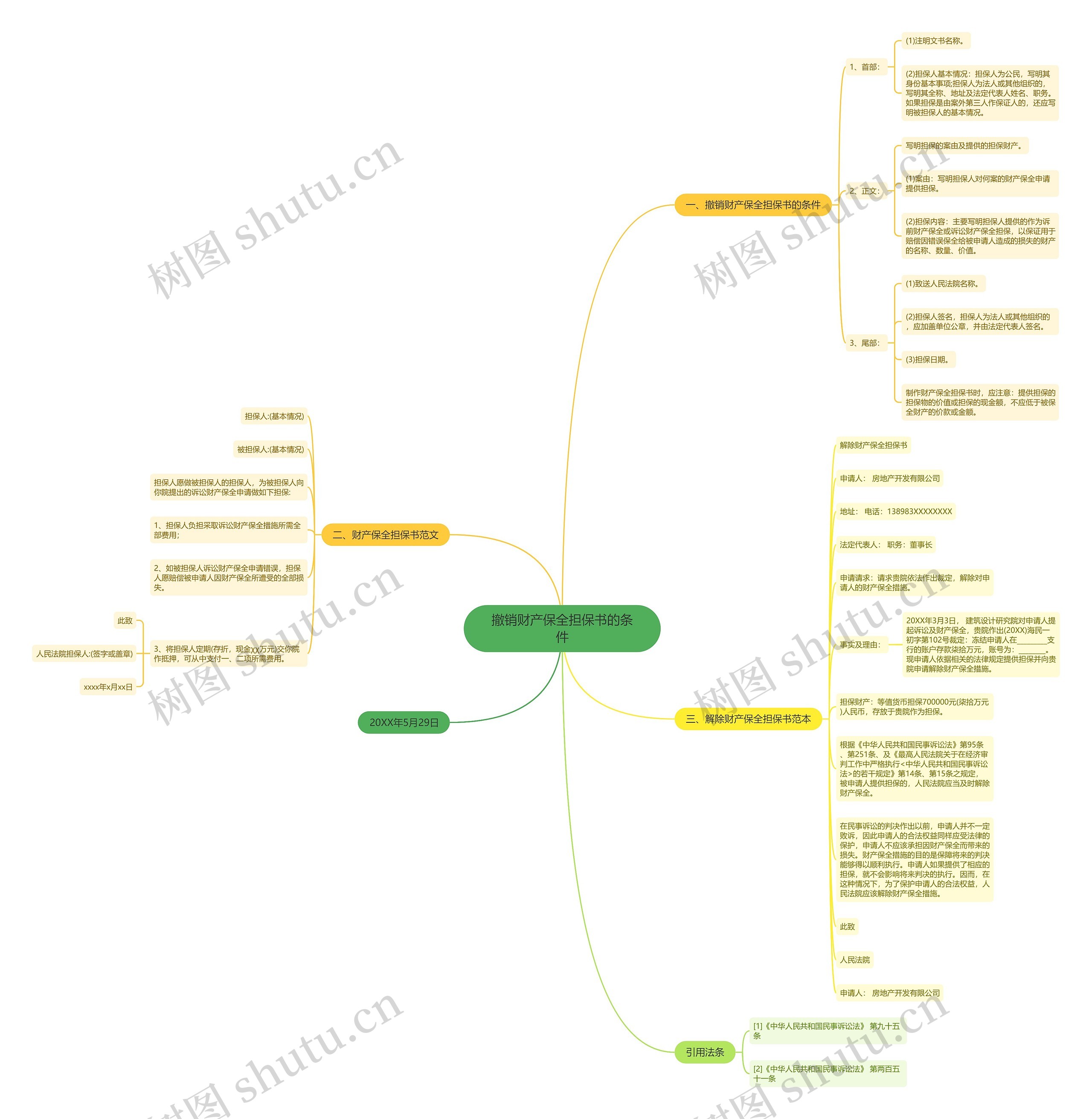 撤销财产保全担保书的条件 撤销财产保全担保书的条件
