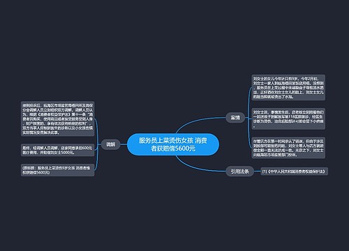 服务员上菜烫伤女孩 消费者获赔偿5600元