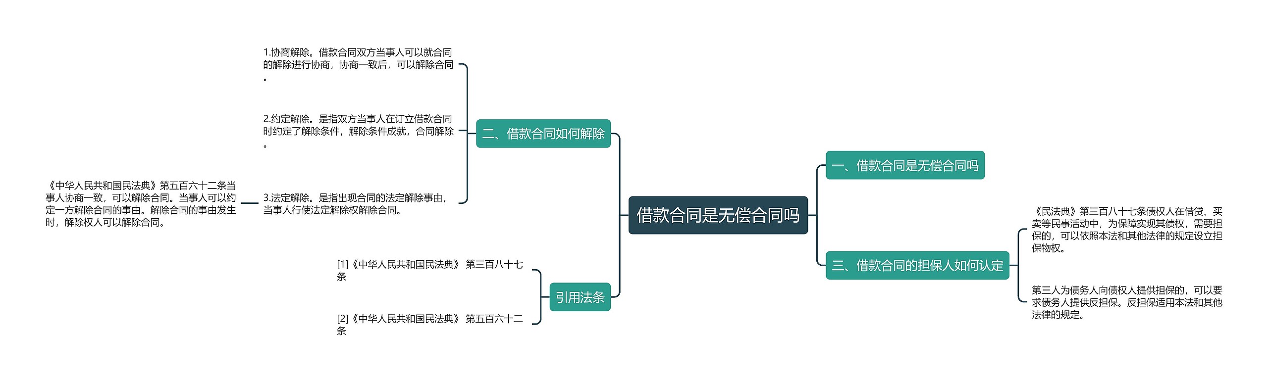 借款合同是无偿合同吗