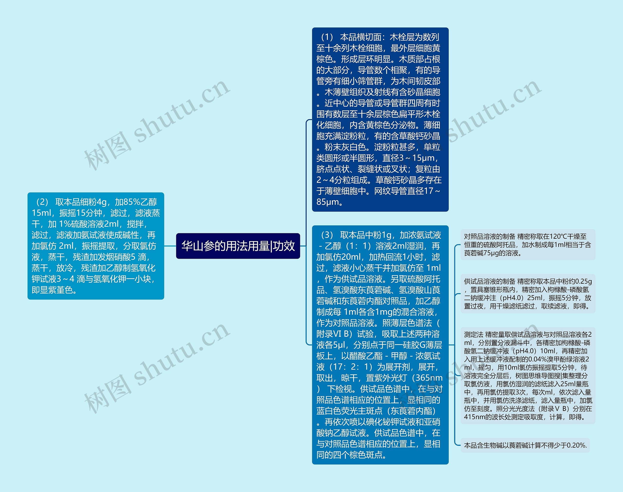 华山参的用法用量|功效 华山参的用法用量|功效