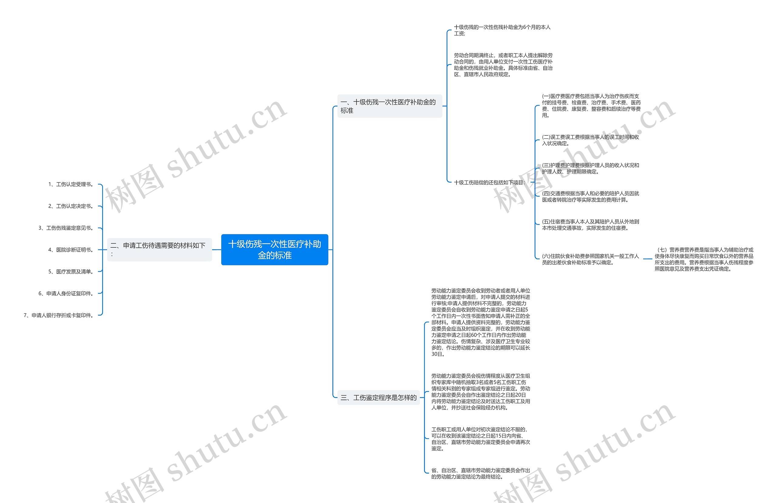 十级伤残一次性医疗补助金的标准思维导图