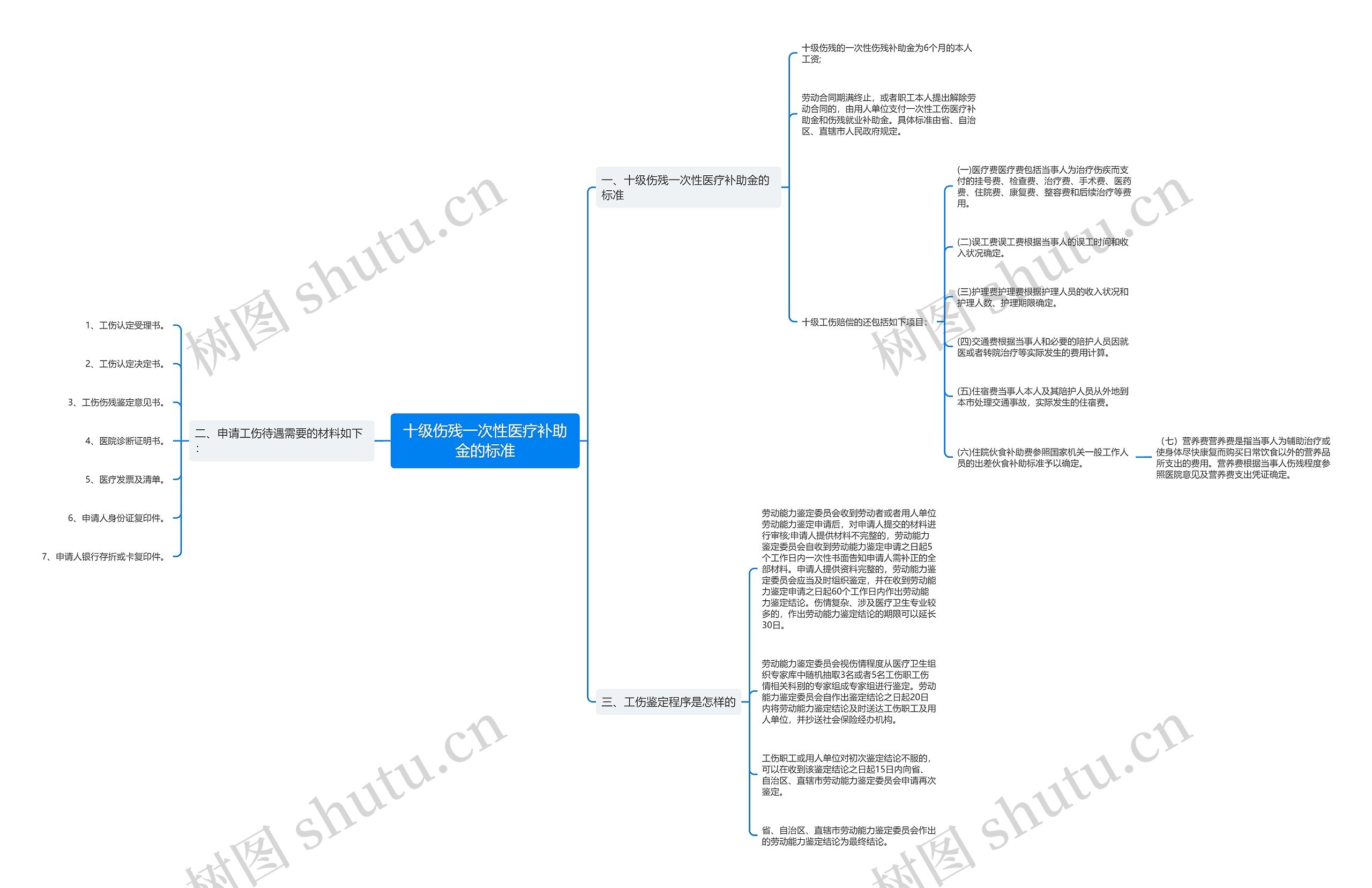 十级伤残一次性医疗补助金的标准 十级伤残一次性医疗补助金的标准