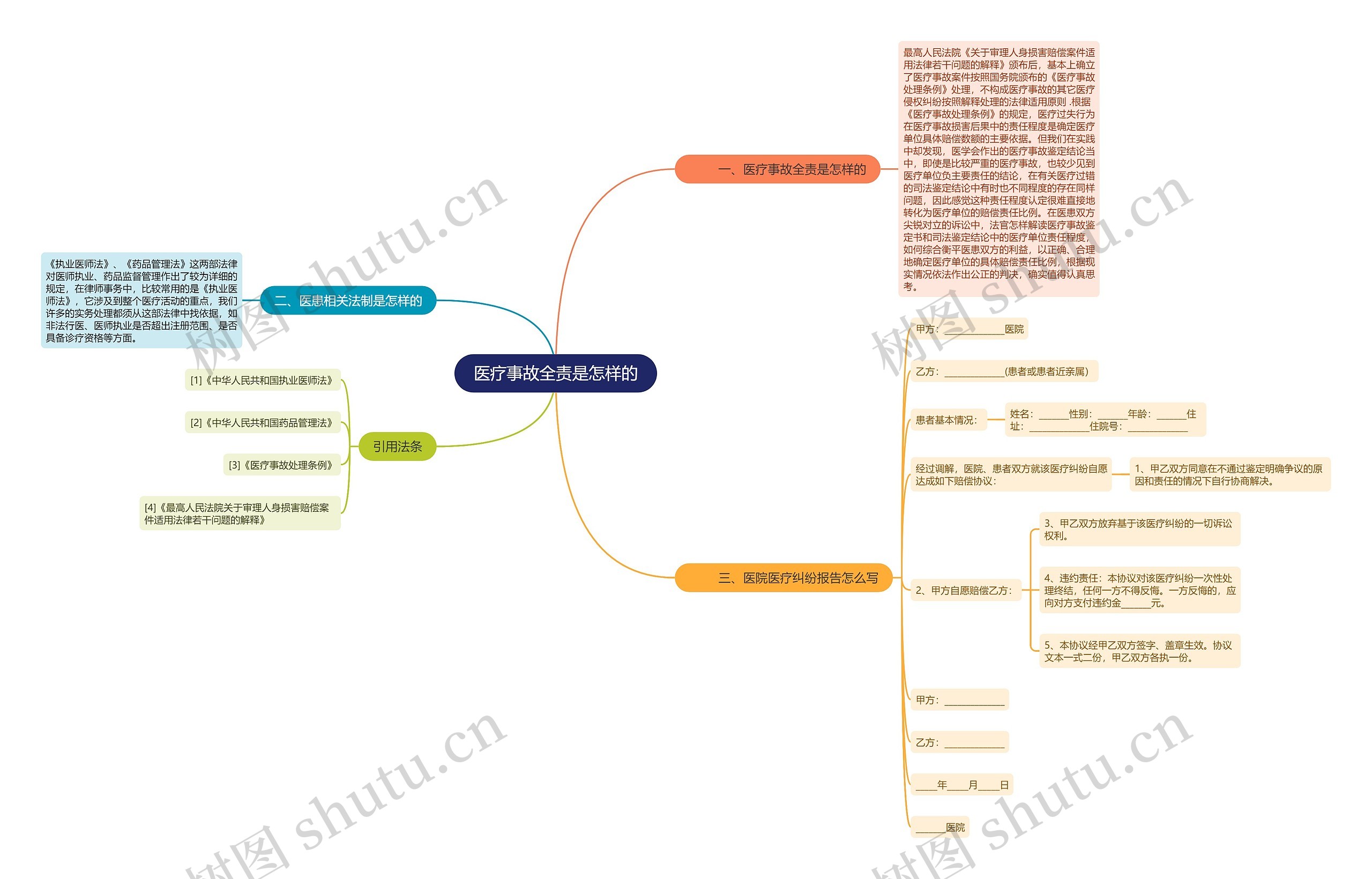 医疗事故全责是怎样的 医疗事故全责是怎样的
