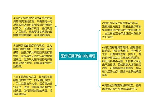 医疗证据保全中的问题