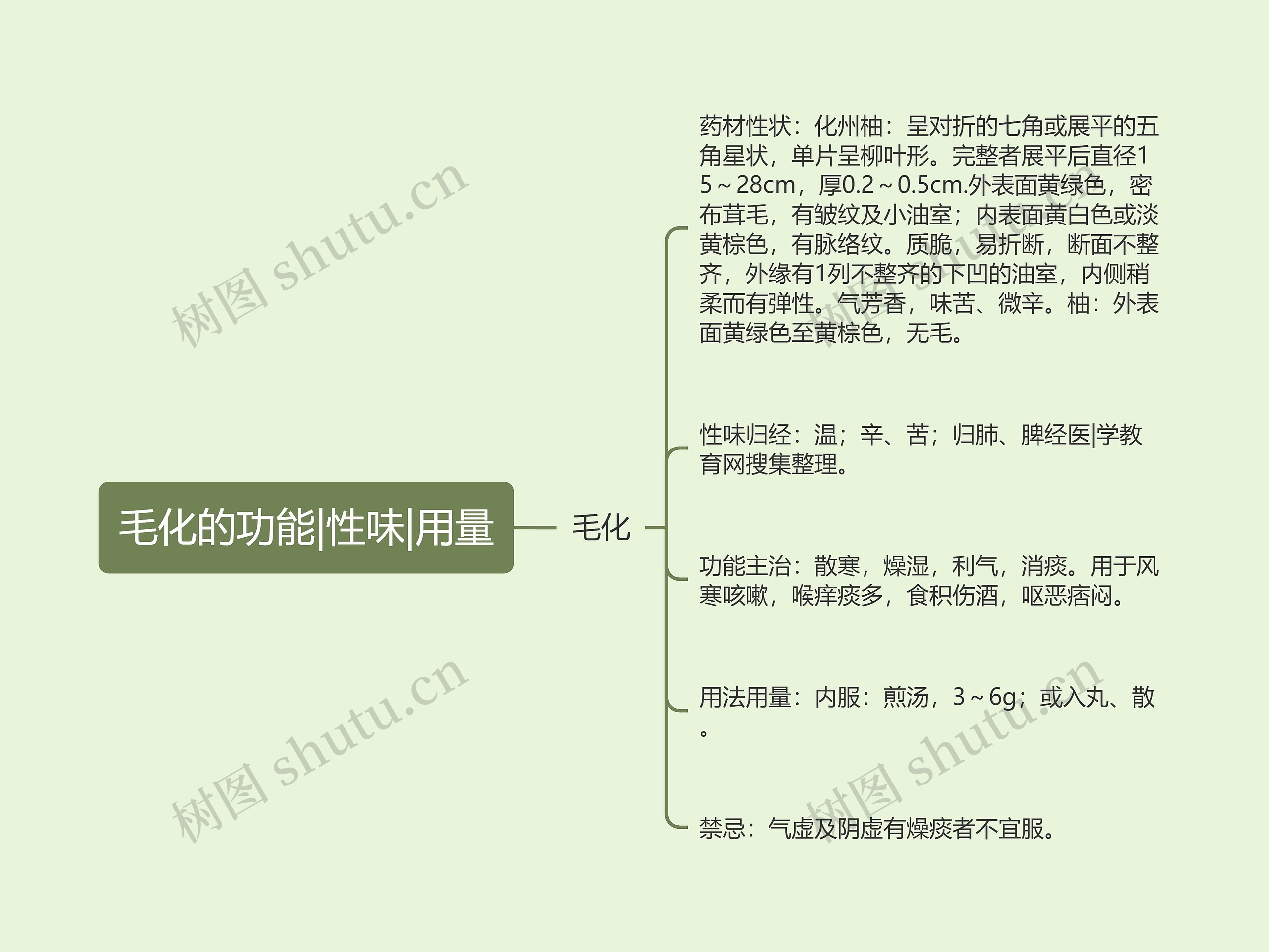 毛化的功能|性味|用量思维导图