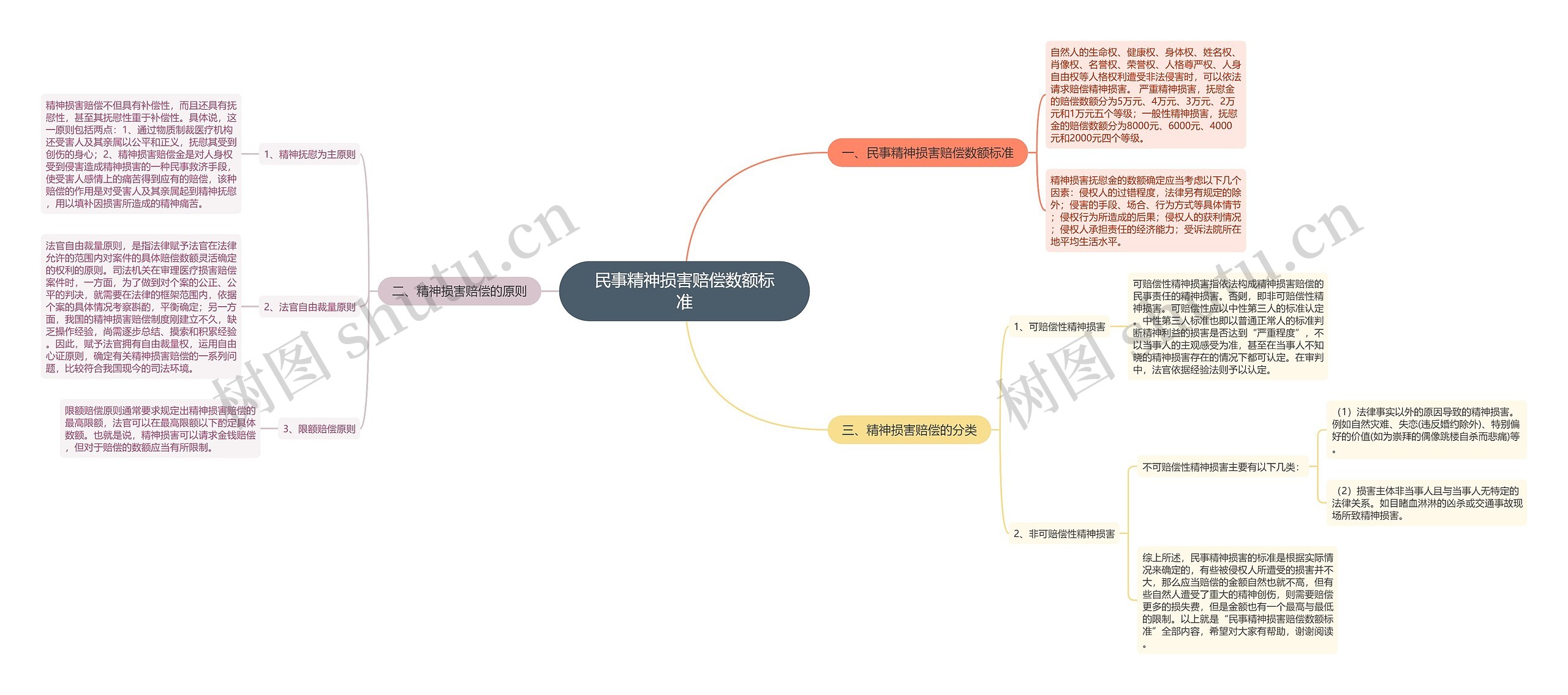 民事精神损害赔偿数额标准 民事精神损害赔偿数额标准