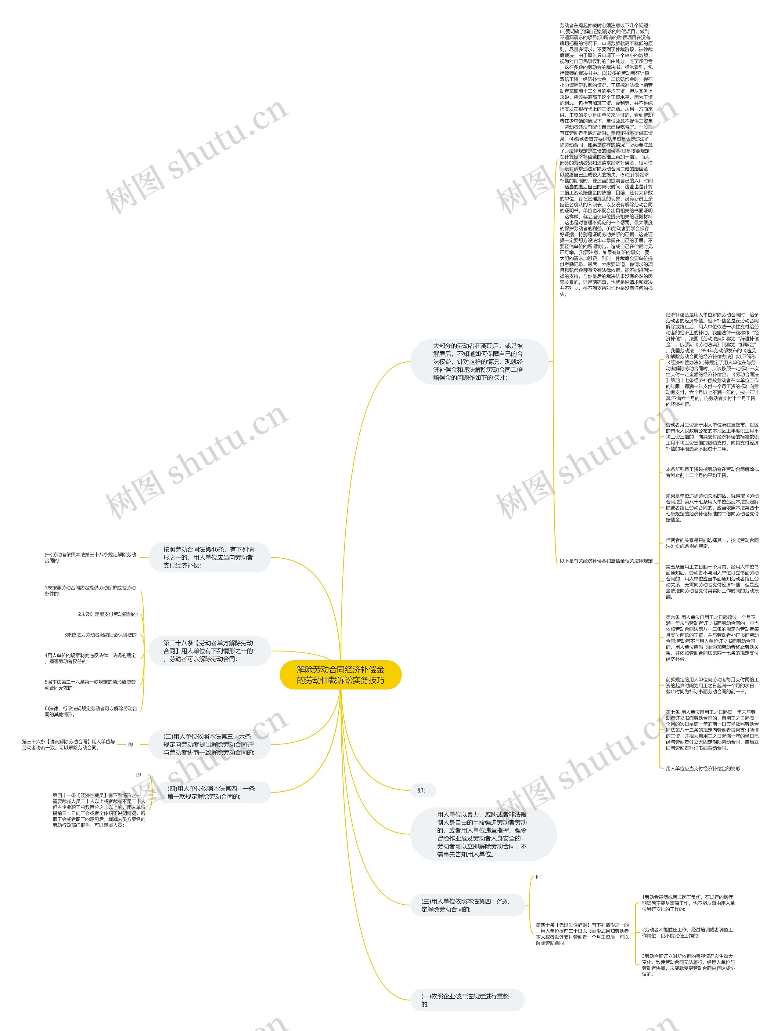 解除劳动合同经济补偿金的劳动仲裁诉讼实务技巧思维导图