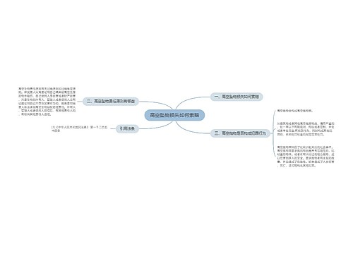 高空坠物损失如何索赔