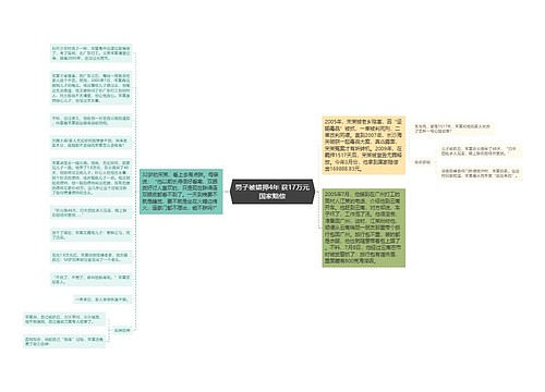 男子被错押4年 获17万元国家赔偿