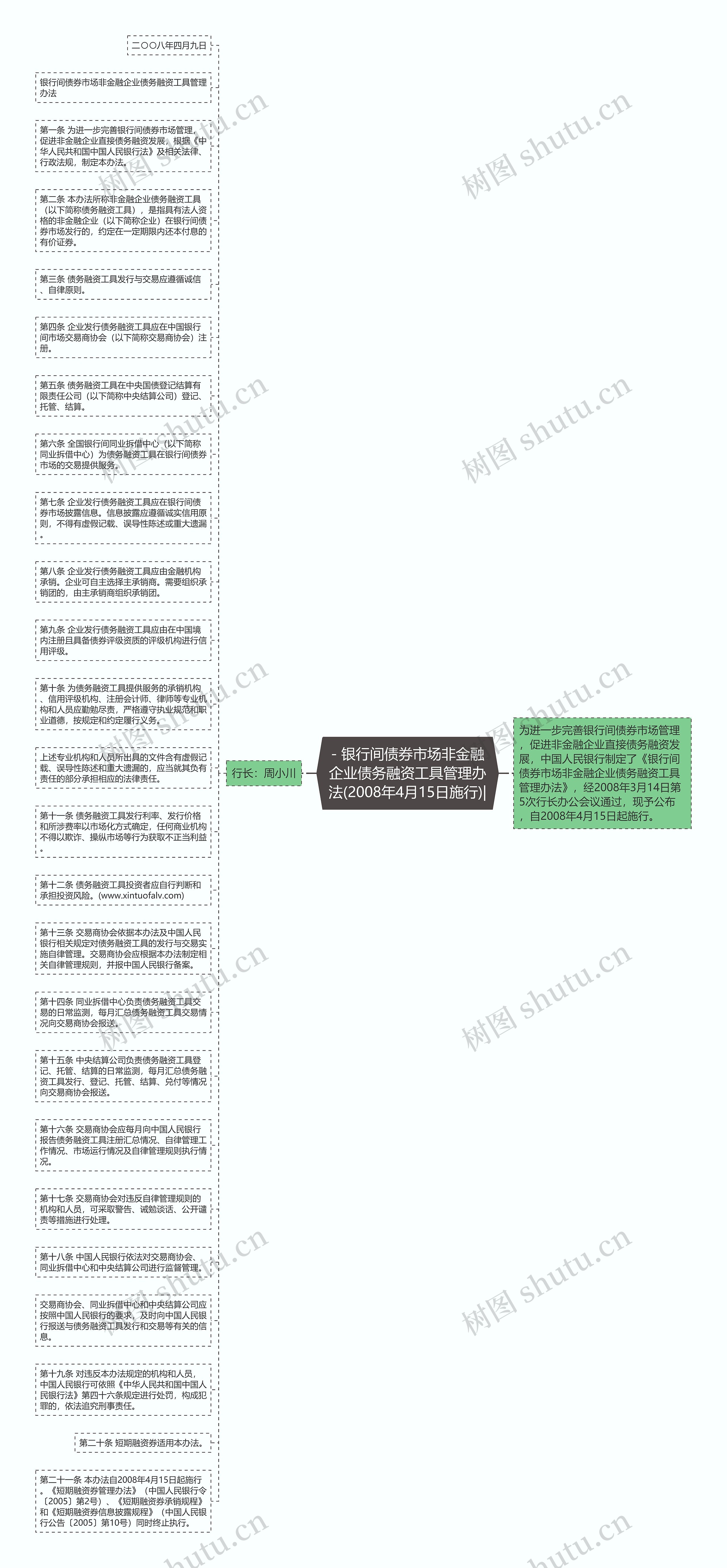 - 银行间债券市场非金融企业债务融资工具管理办法(2008年4月15日施行)|