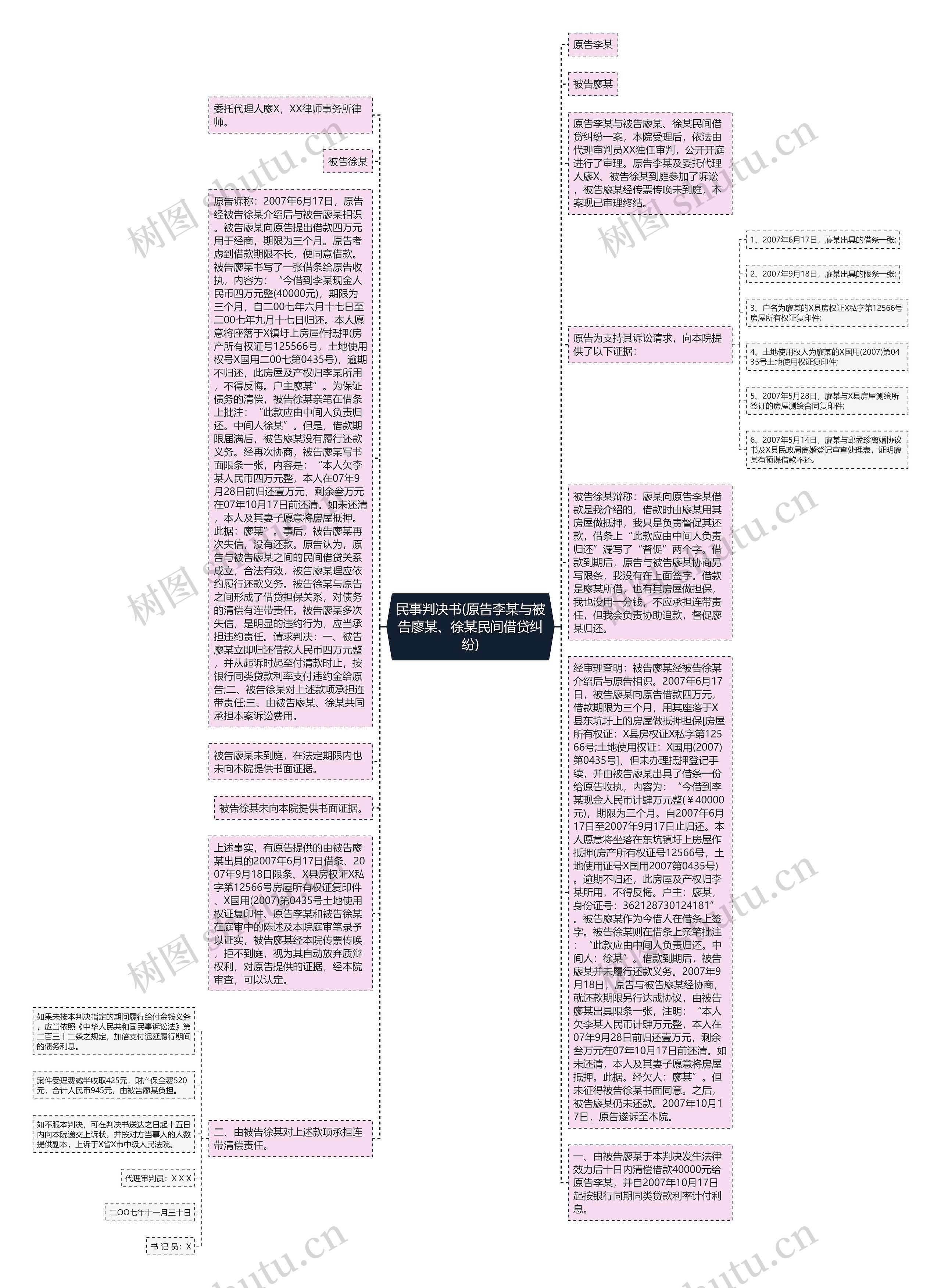 民事判决书(原告李某与被告廖某、徐某民间借贷纠纷)思维导图