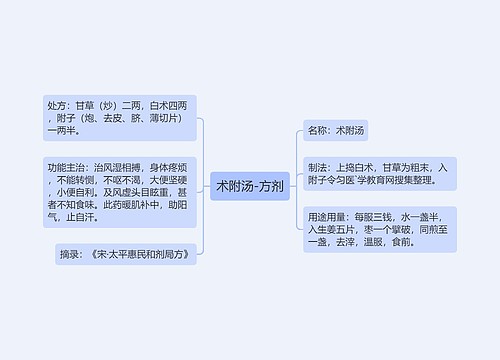 术附汤-方剂