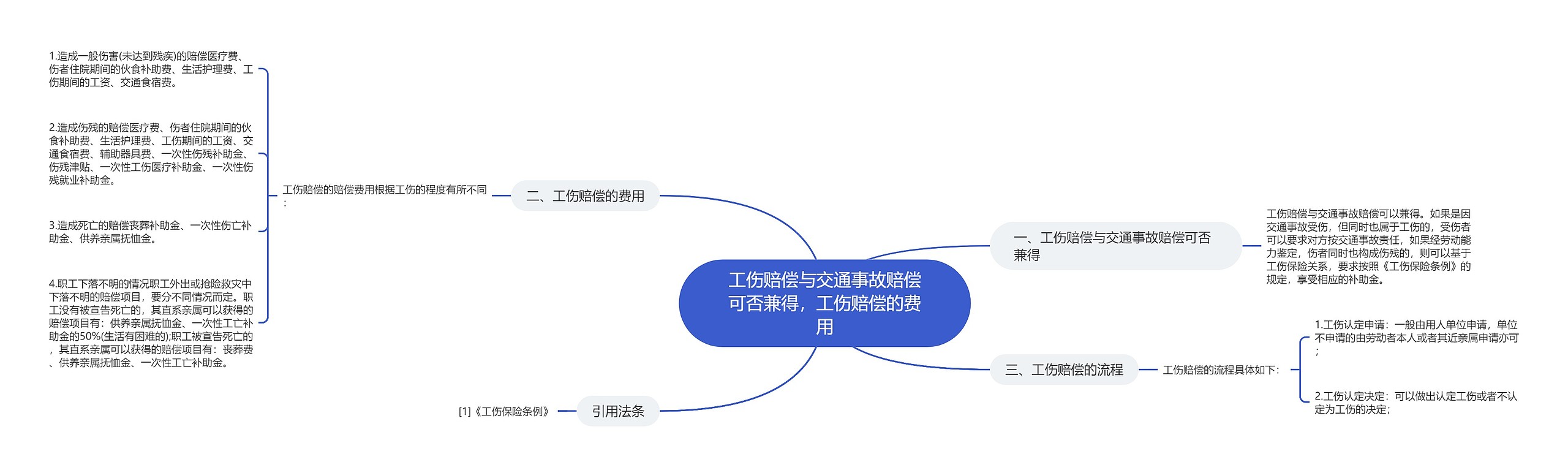 工伤赔偿与交通事故赔偿可否兼得,工伤赔偿的费用 工伤赔偿与交通事故赔偿可否兼得,工伤赔偿的费用