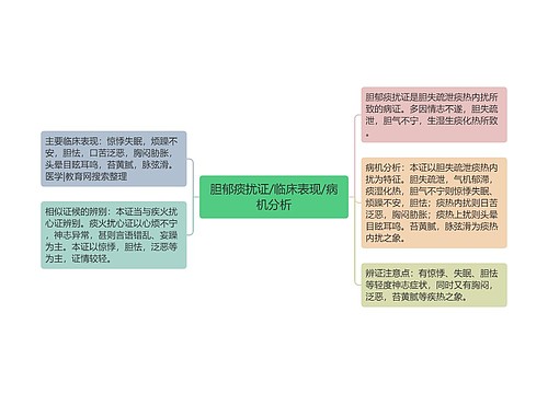 胆郁痰扰证/临床表现/病机分析