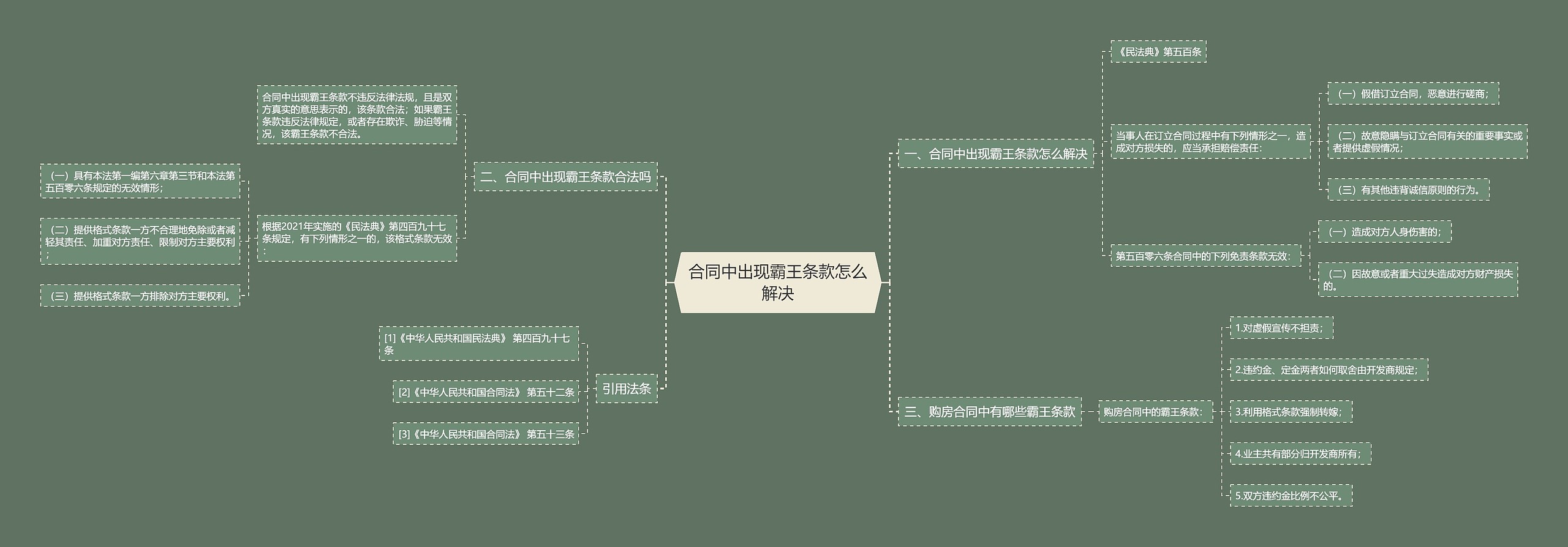 合同中出现霸王条款怎么解决