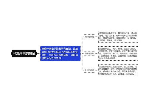 寻常痤疮的辨证