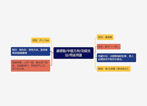 霹雳散/中医方剂/功能主治/用途用量