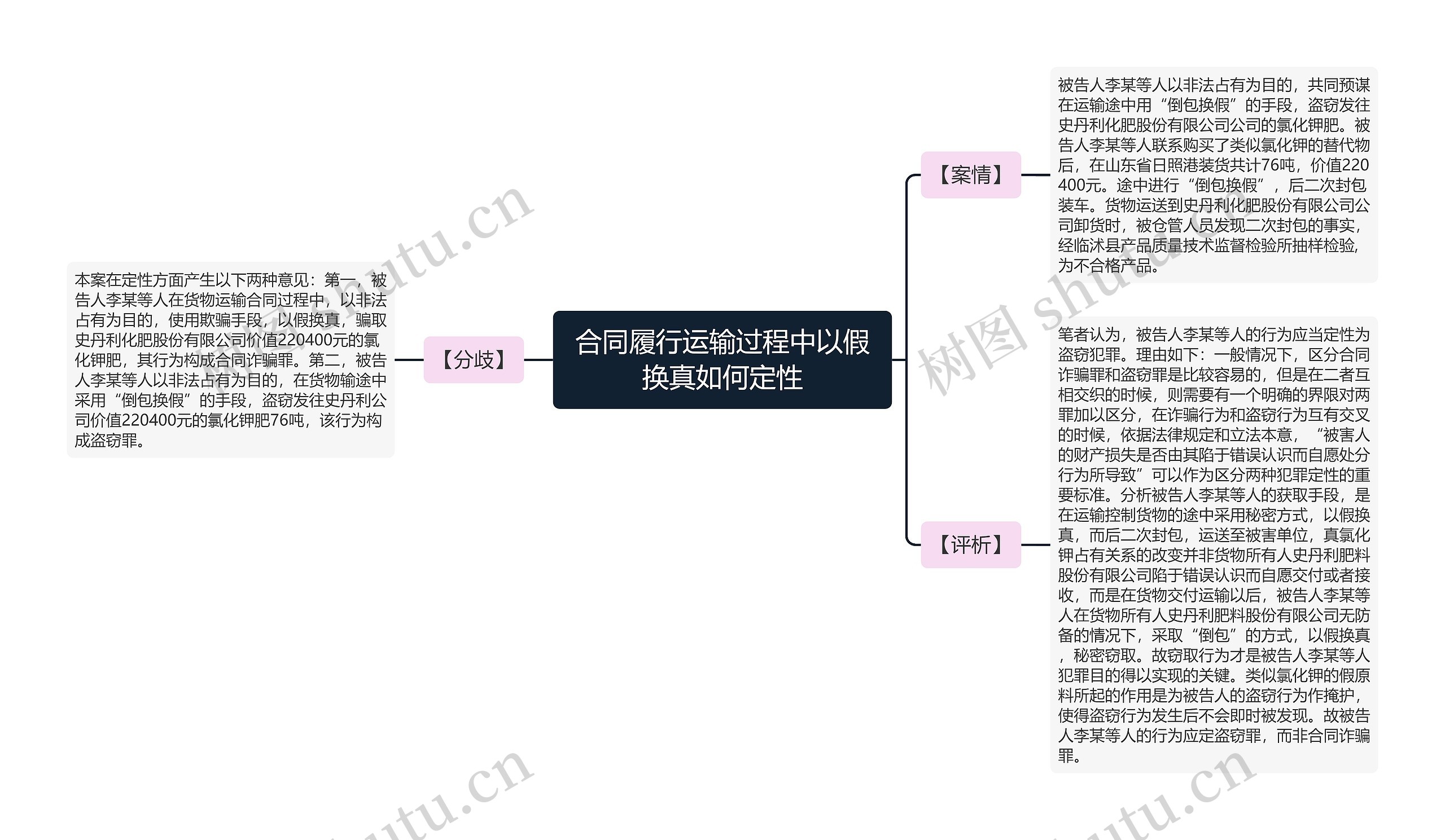 合同履行运输过程中以假换真如何定性