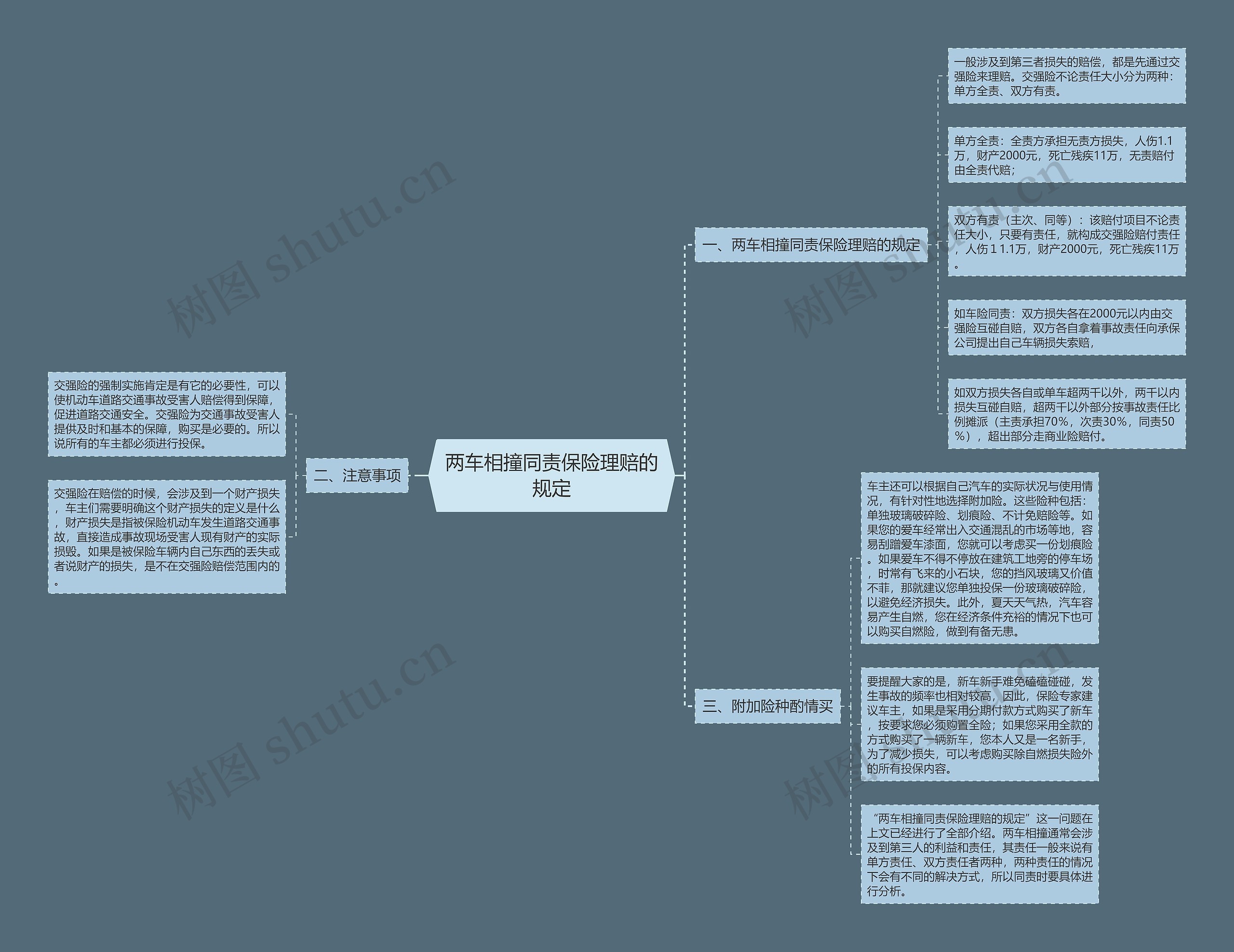两车相撞同责保险理赔的规定 两车相撞同责保险理赔的规定