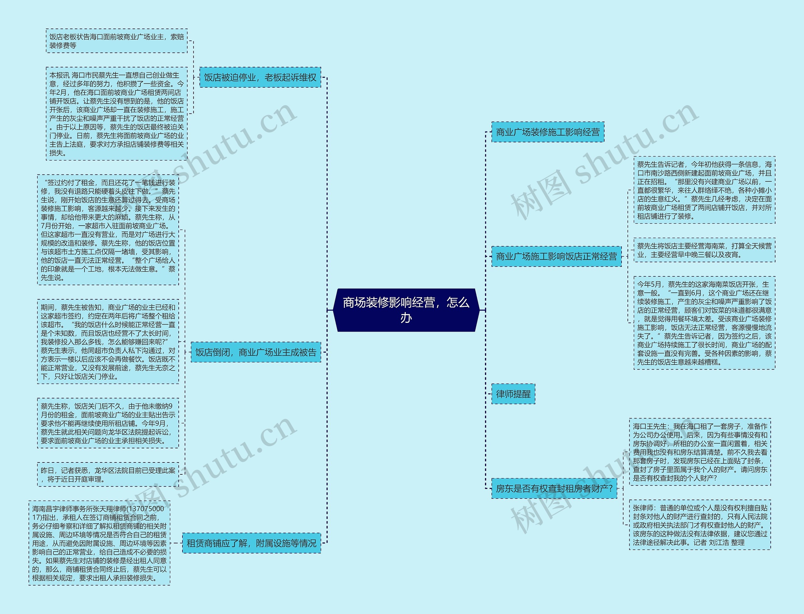 商场装修影响经营，怎么办思维导图