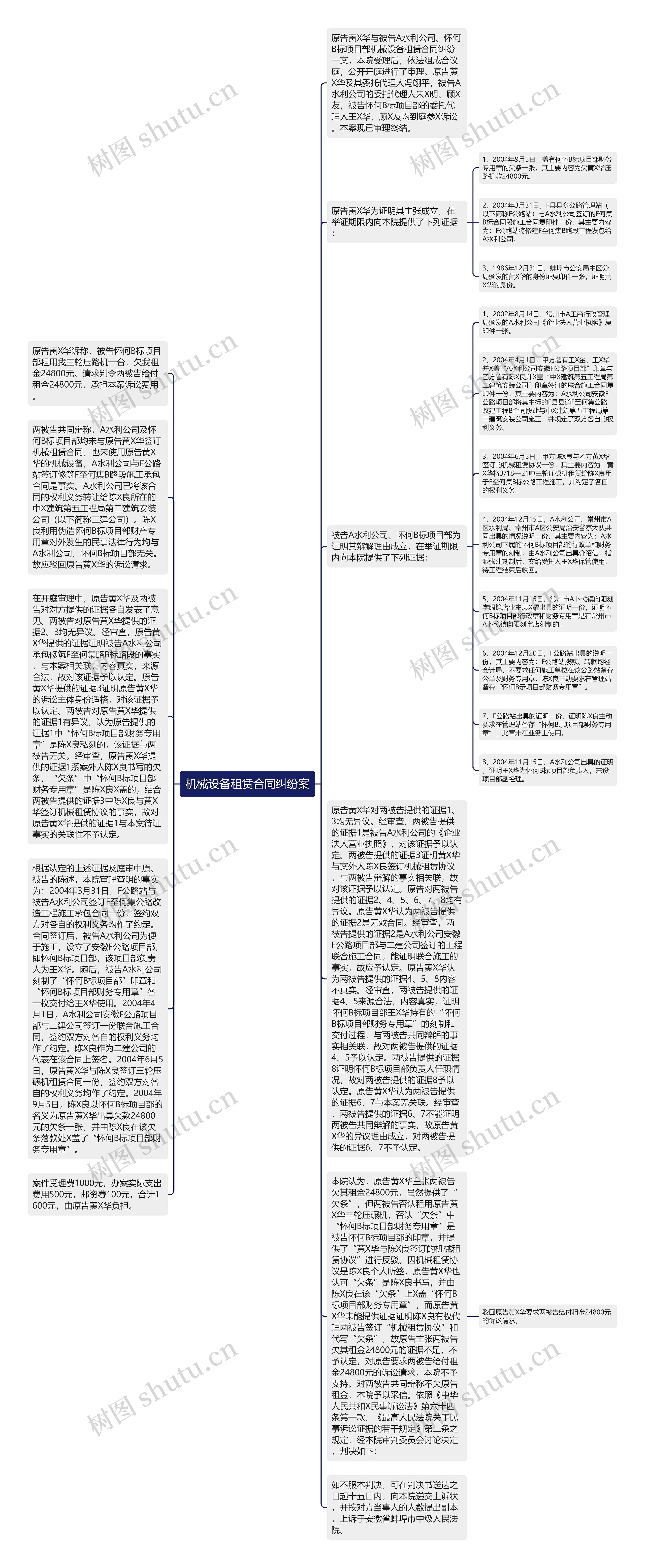 机械设备租赁合同纠纷案思维导图