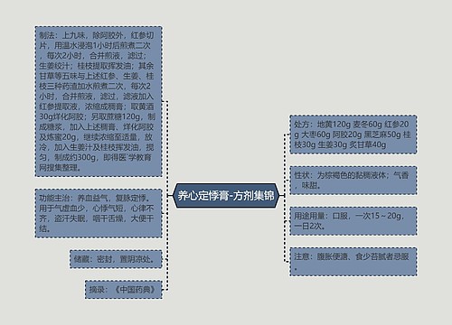 养心定悸膏-方剂集锦