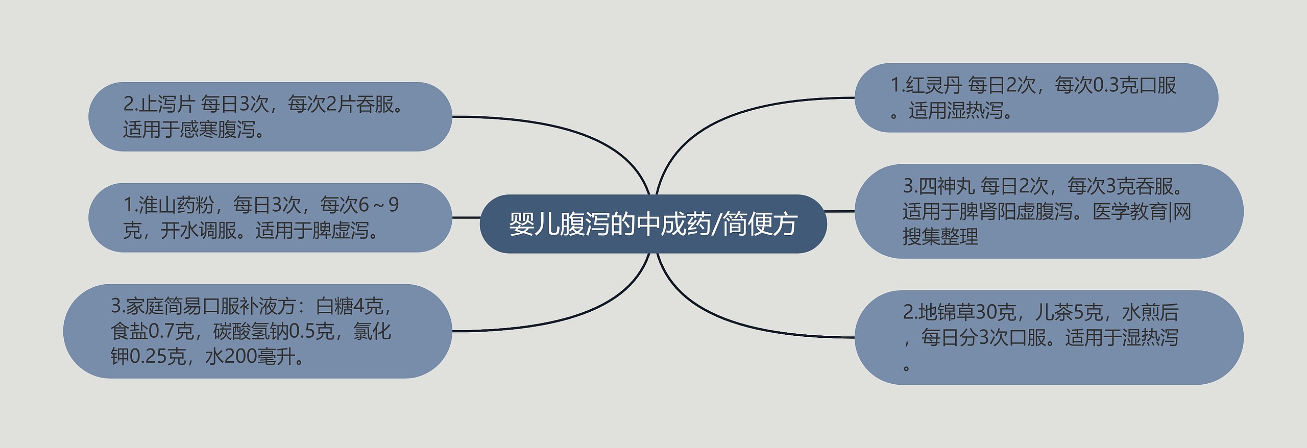 婴儿腹泻的中成药/简便方 婴儿腹泻的中成药/简便方