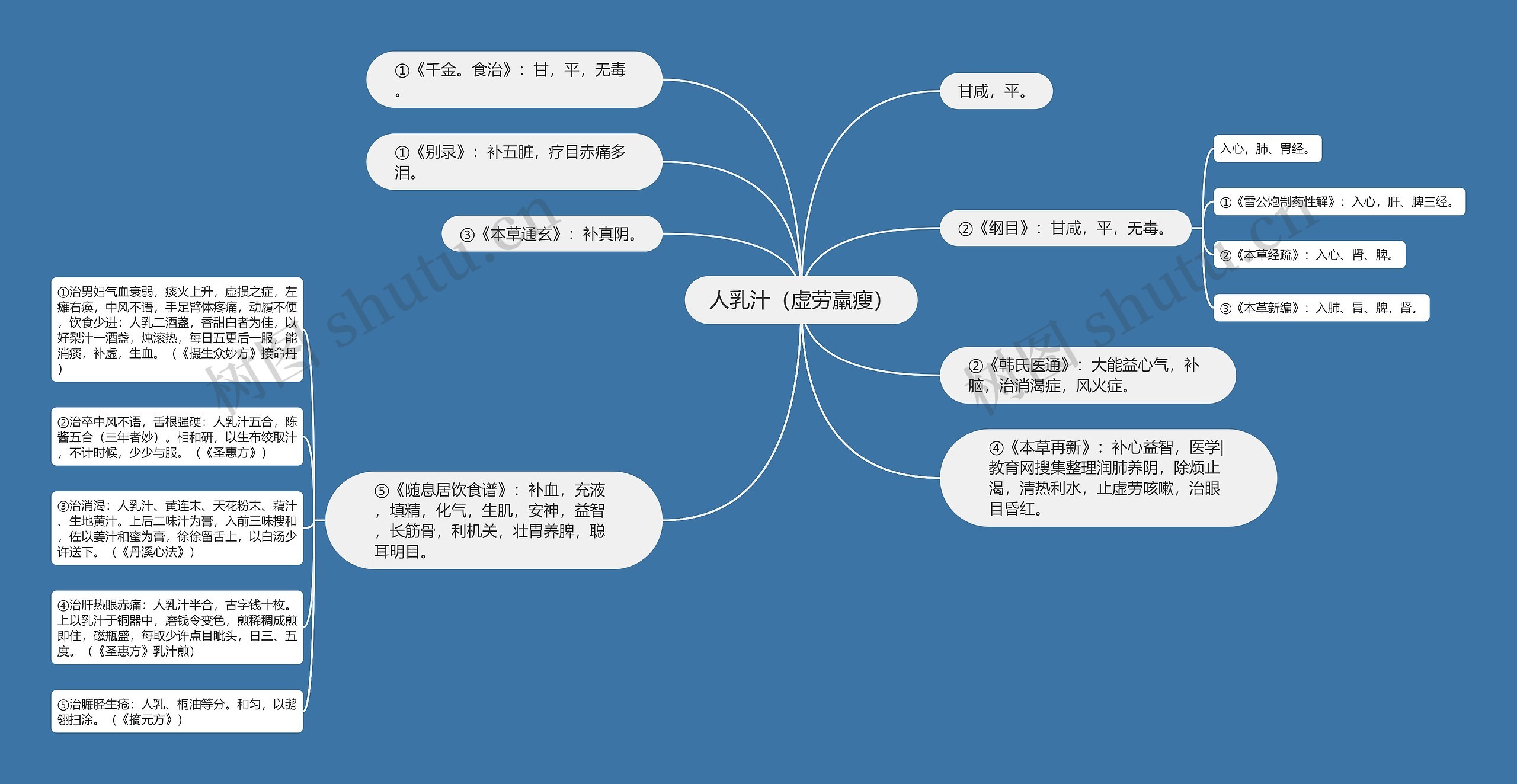 人乳汁(虚劳羸瘦) 人乳汁(虚劳羸瘦)