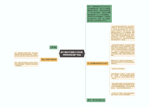 银行擅自代保险公司扣费 律师称侵犯储户利益