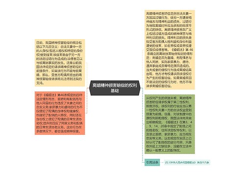 离婚精神损害赔偿的权利基础