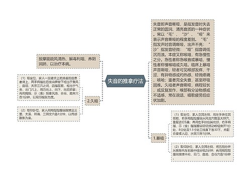 失音的推拿疗法