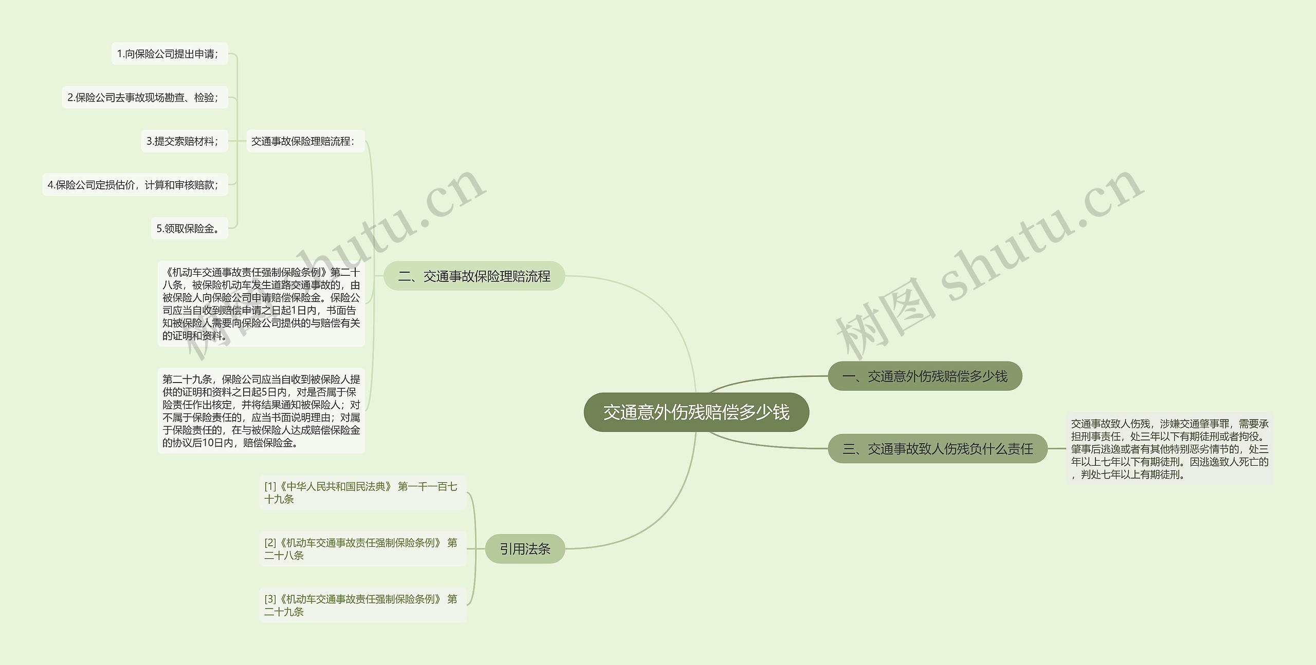 交通意外伤残赔偿多少钱