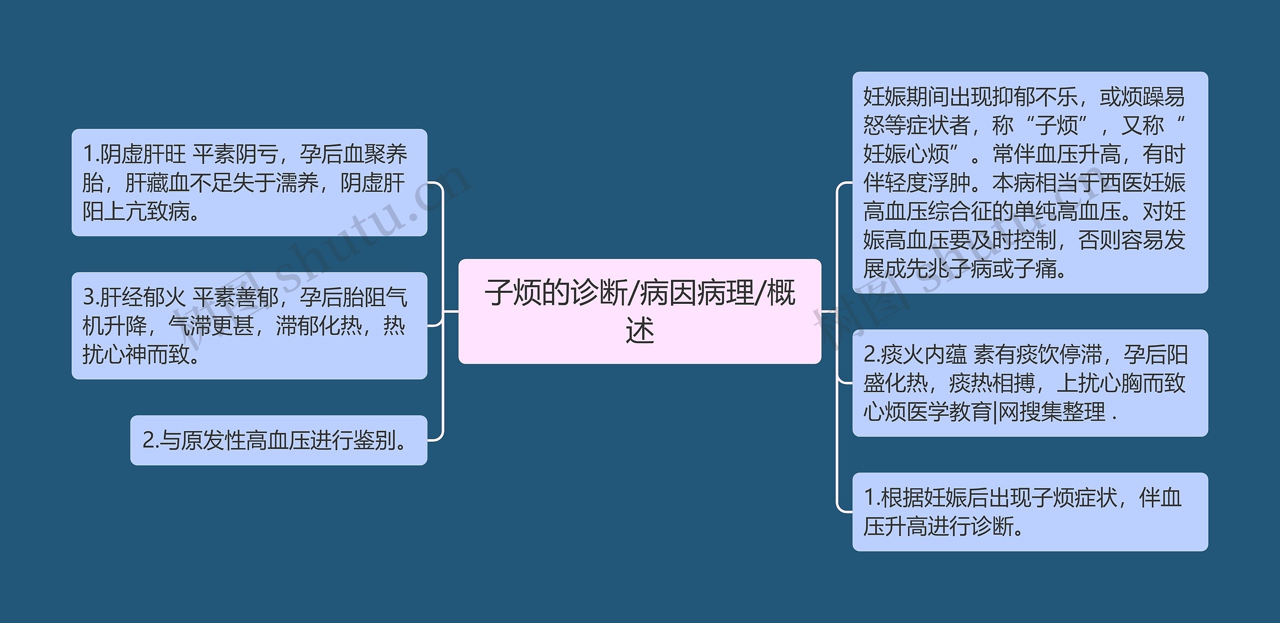 子烦的诊断/病因病理/概述