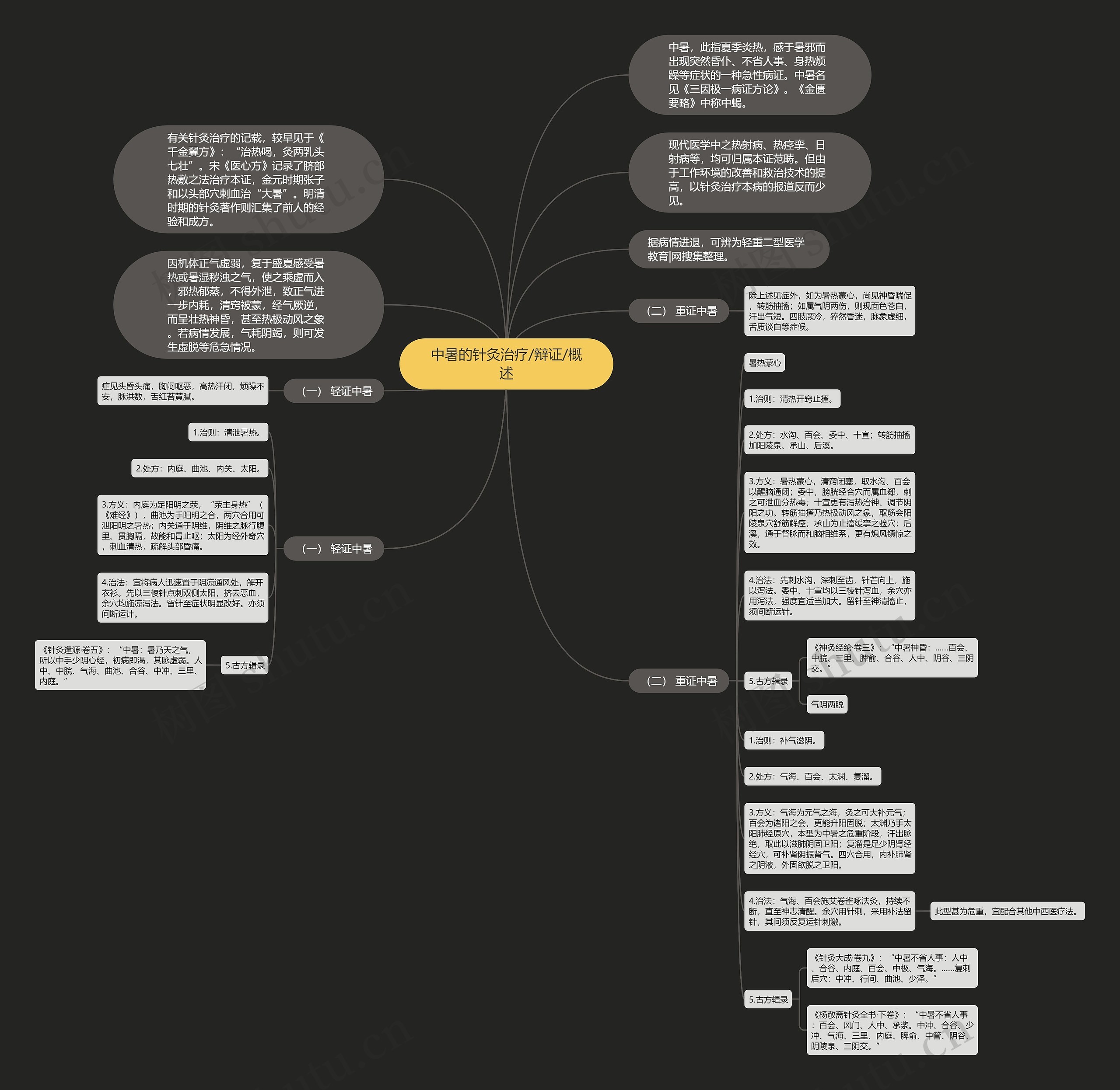 中暑的针灸治疗/辩证/概述 中暑的针灸治疗/辩证/概述