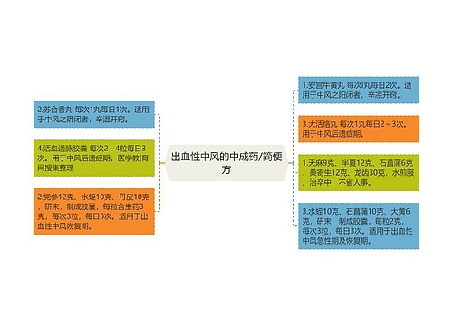 出血性中风的中成药/简便方