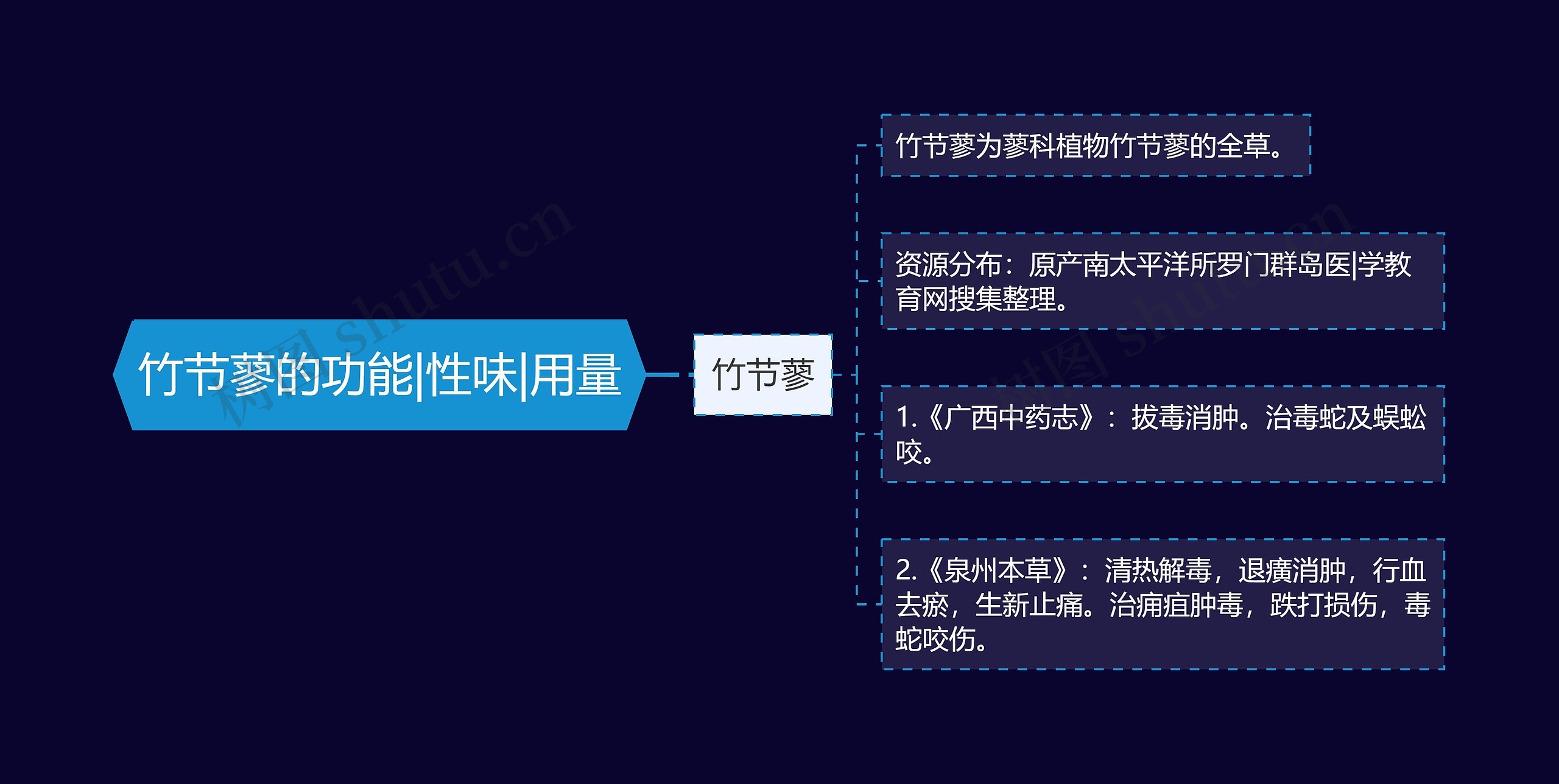 竹节蓼的功能|性味|用量 竹节蓼的功能|性味|用量