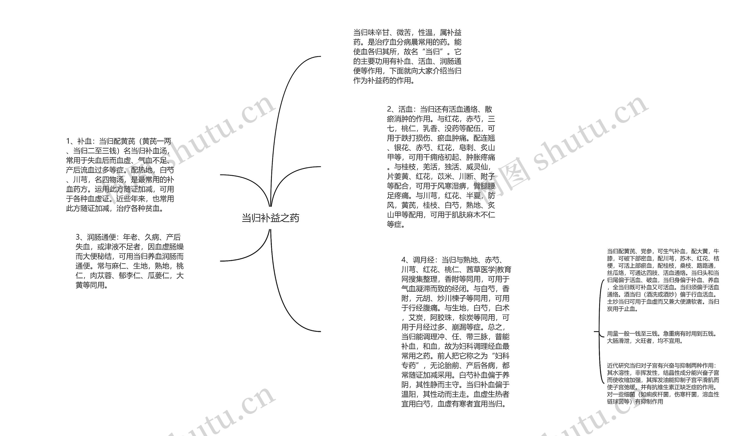 当归补益之药思维导图