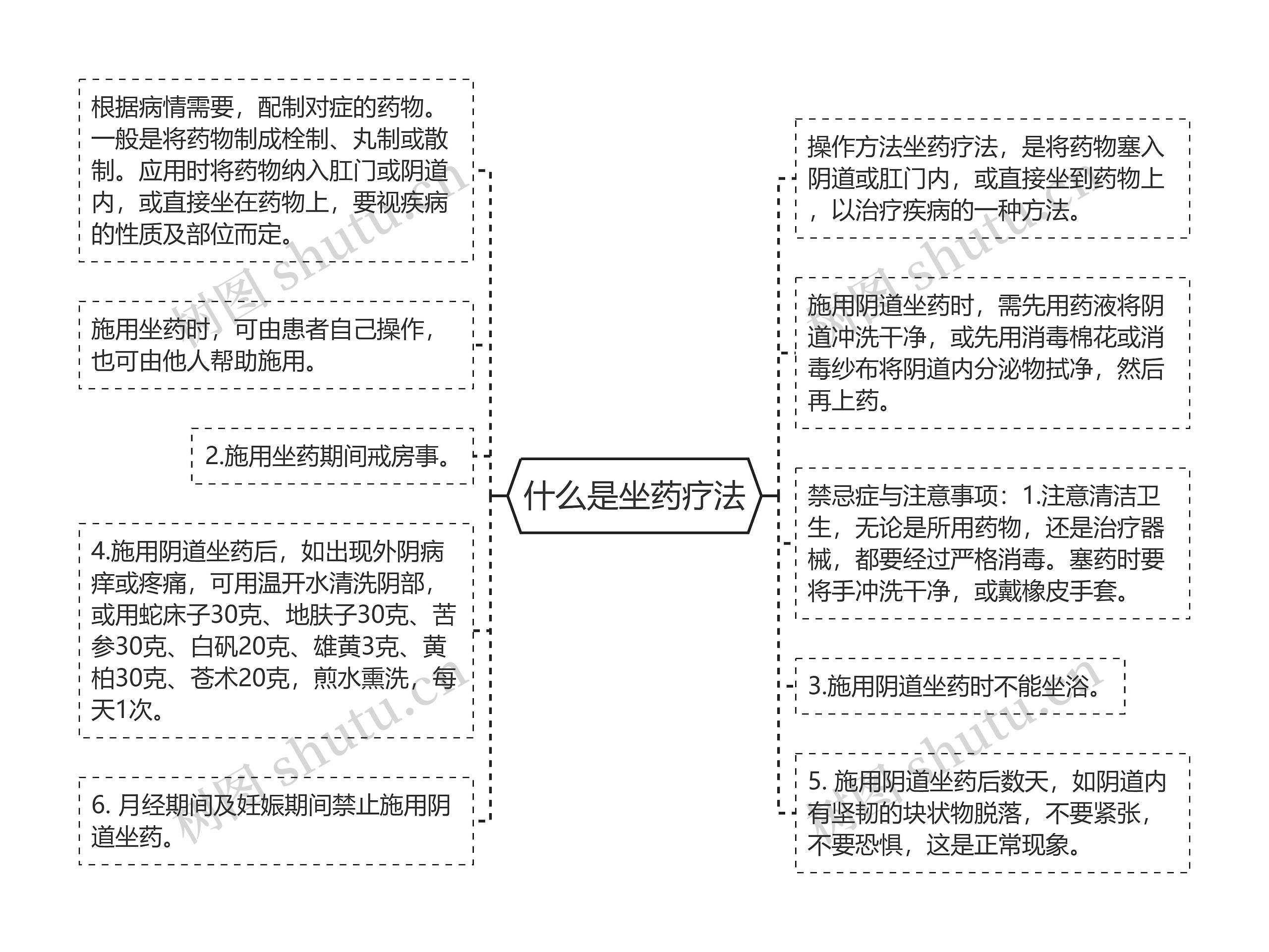 什么是坐药疗法