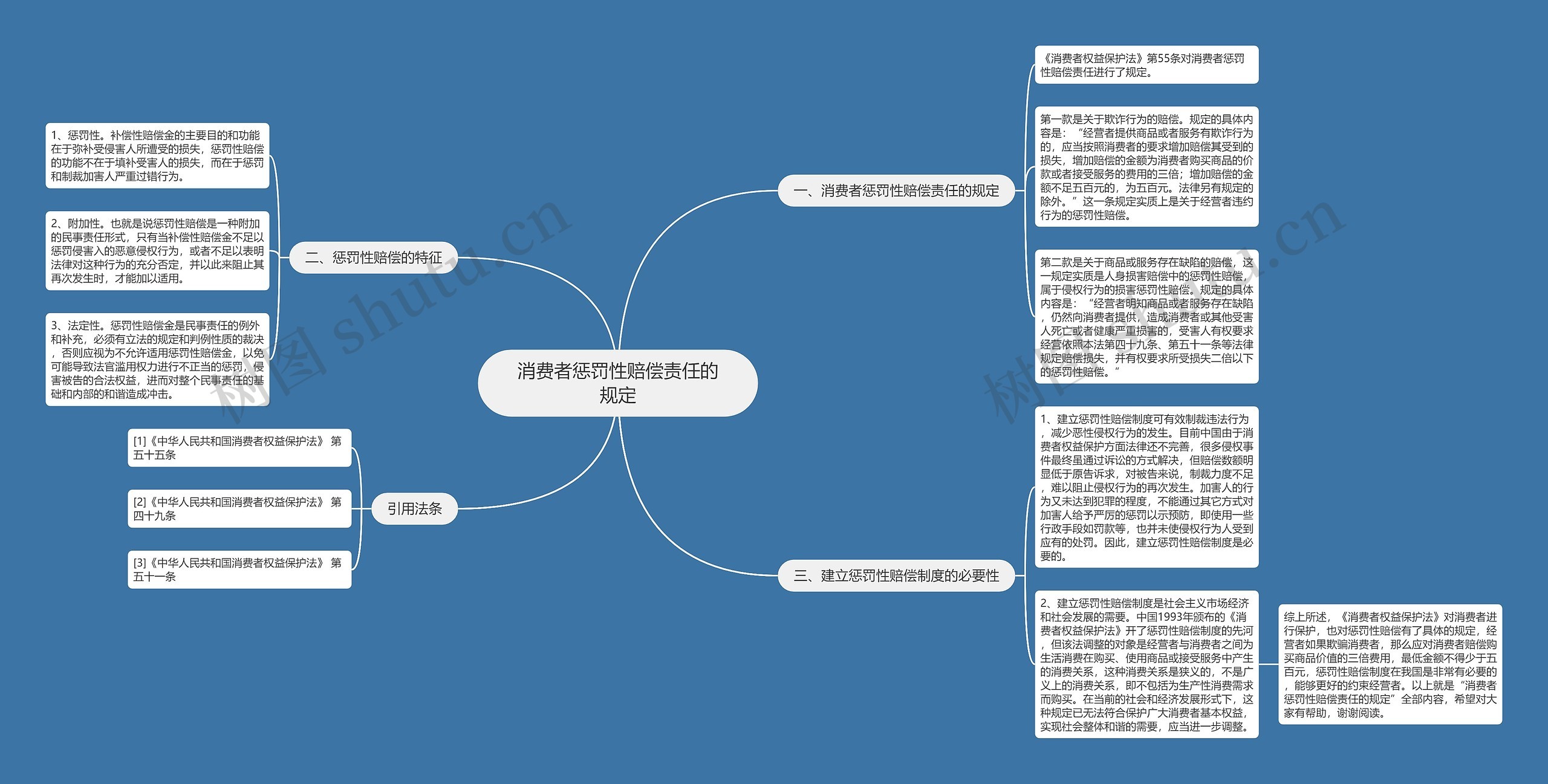 消费者惩罚性赔偿责任的规定思维导图