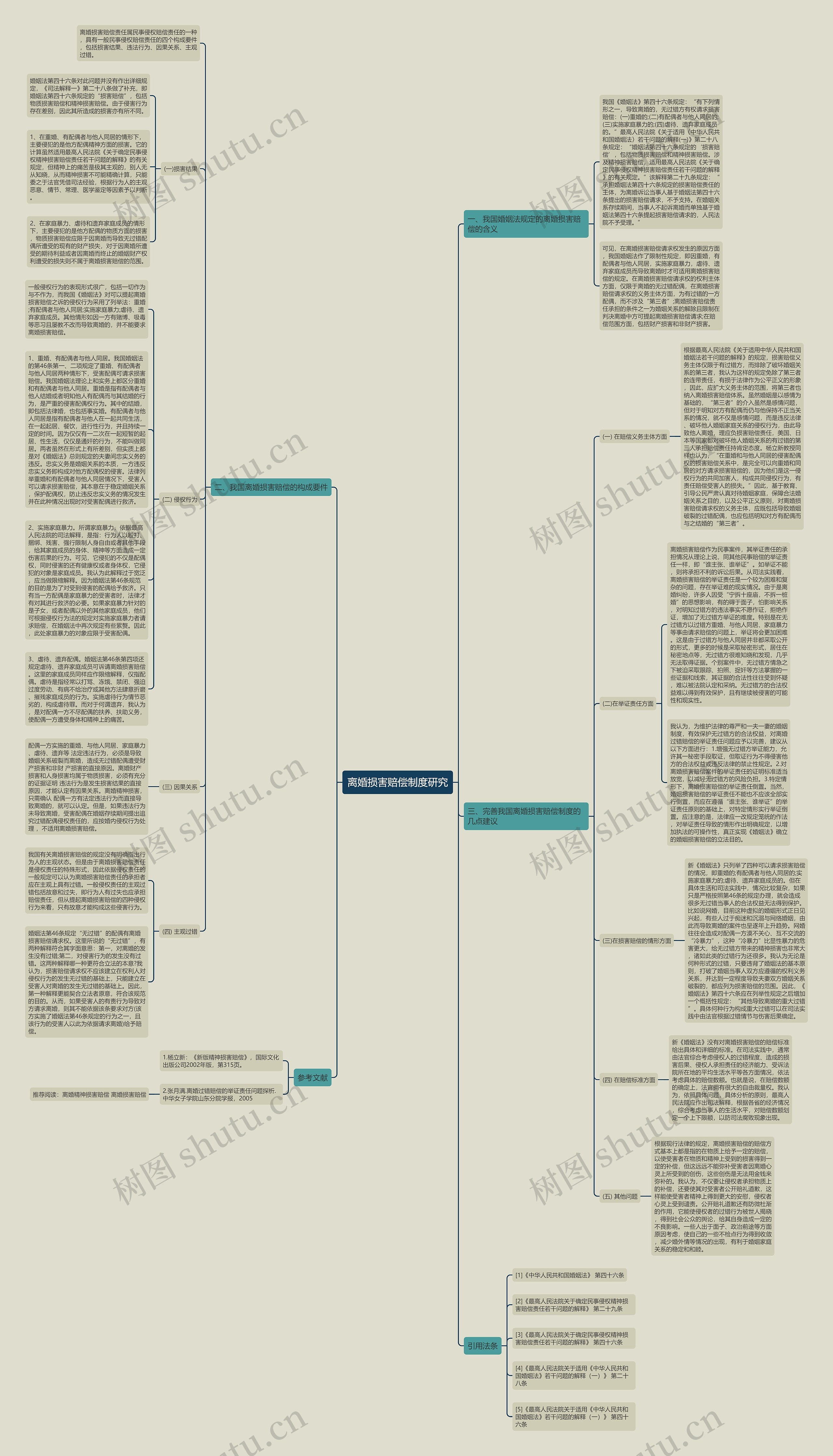 离婚损害赔偿制度研究 离婚损害赔偿制度研究