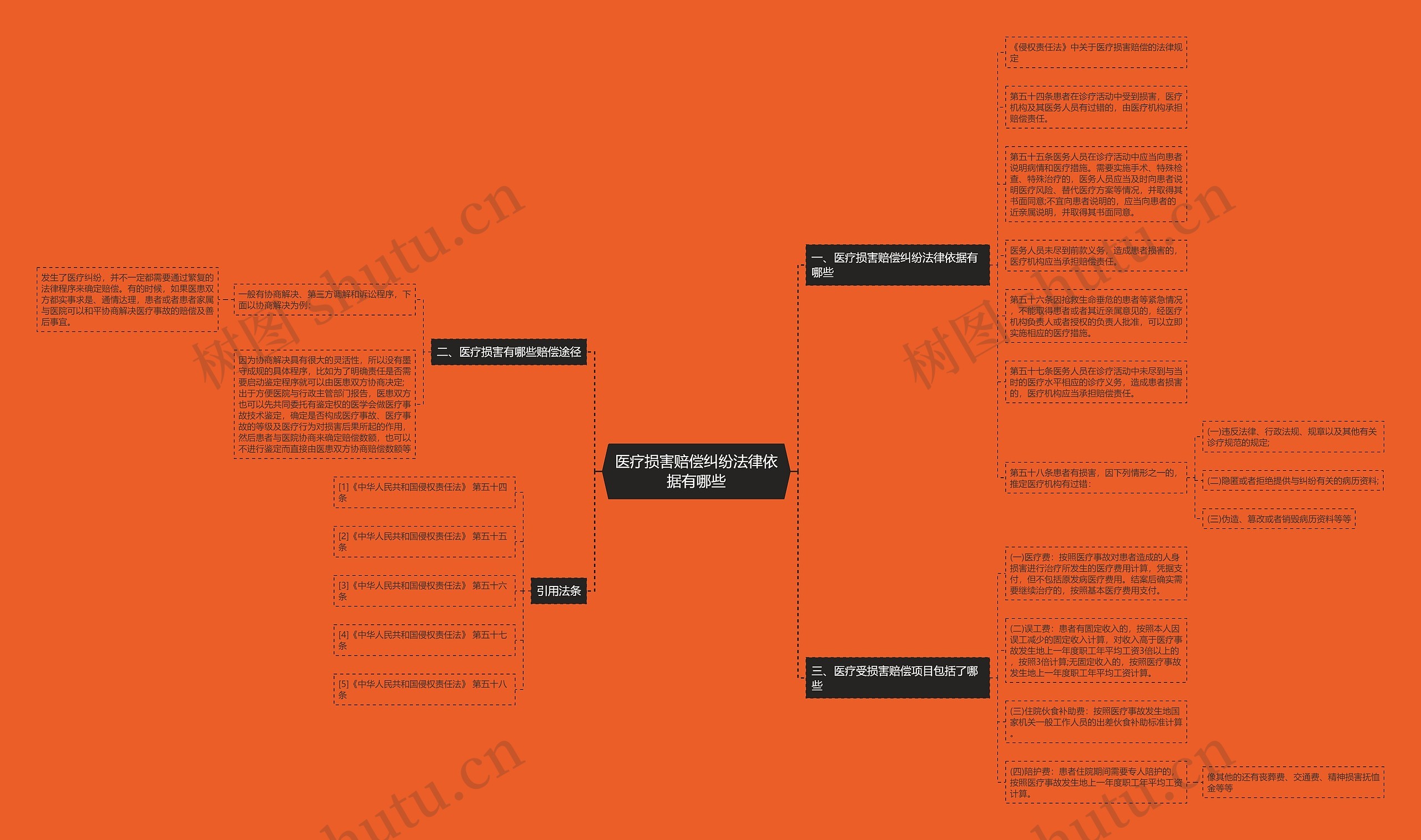 医疗损害赔偿纠纷法律依据有哪些 医疗损害赔偿纠纷法律依据有哪些