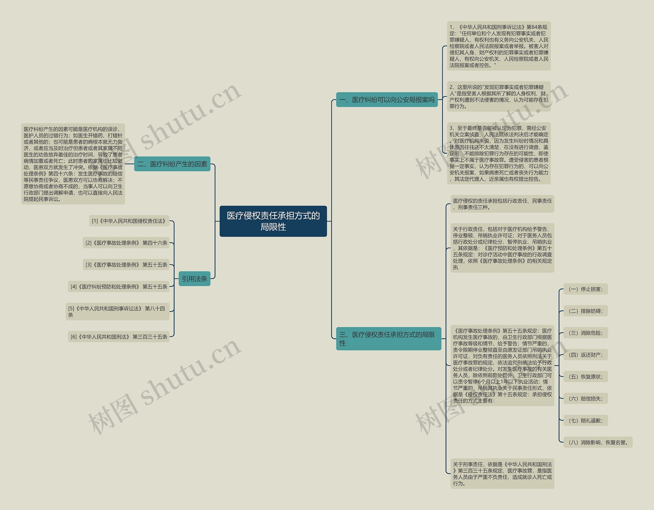 医疗侵权责任承担方式的局限性 医疗侵权责任承担方式的局限性